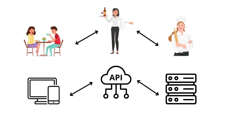 guida alle API