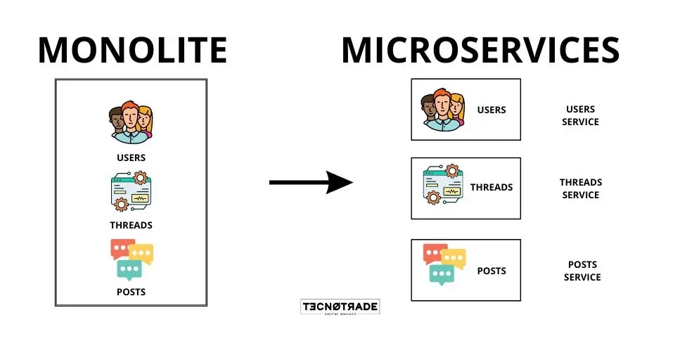 Microservizi