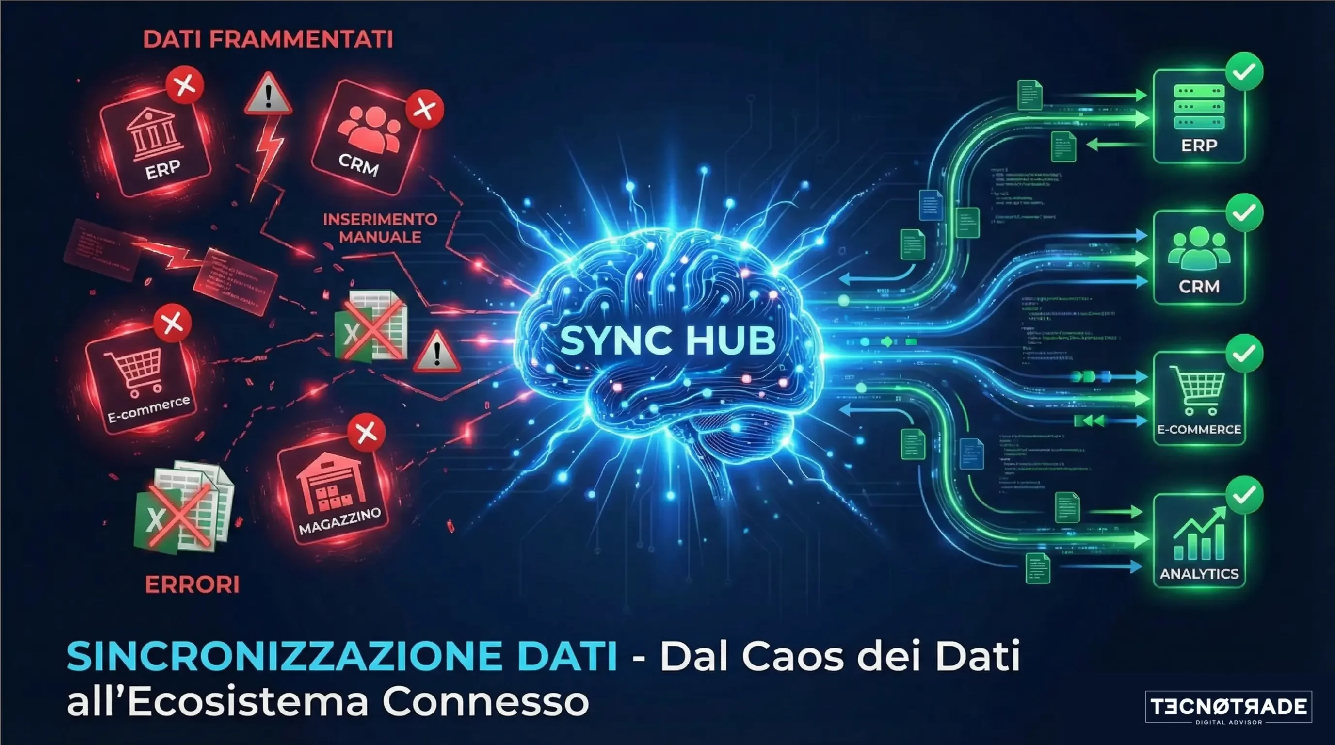 Sincronizzazione Dati & CRM